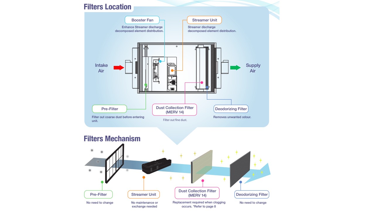 Diagram pelepasan plasma Streamer