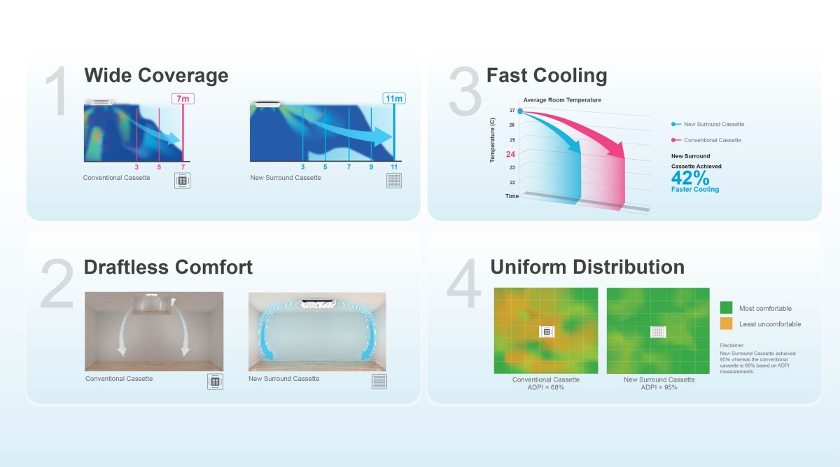 SURROUND AIRFLOW