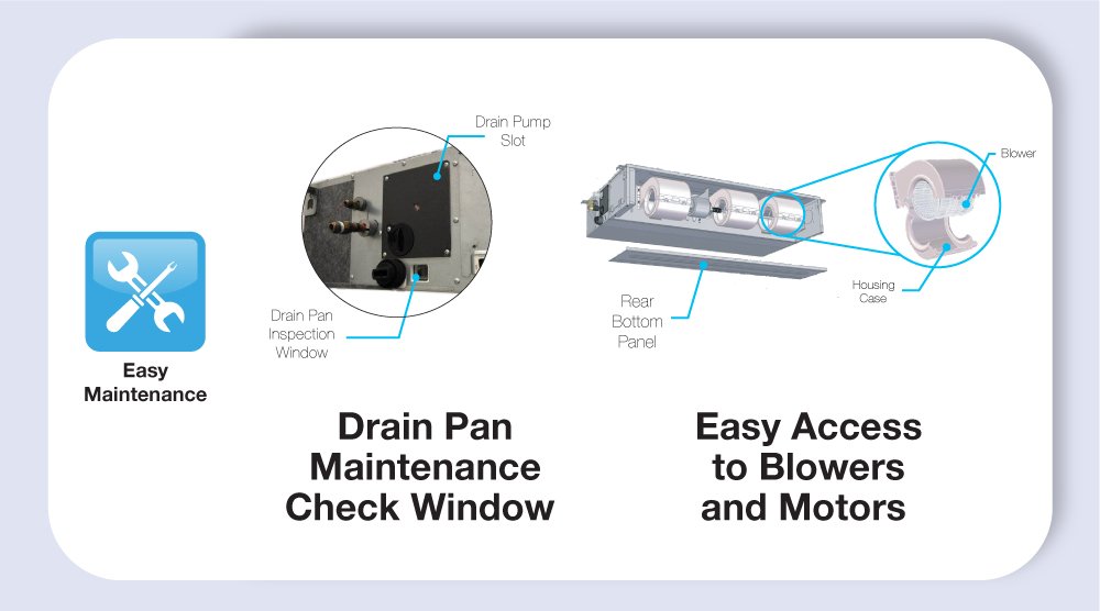 SkyAir Ceiling Concealed Duct (FDMC)