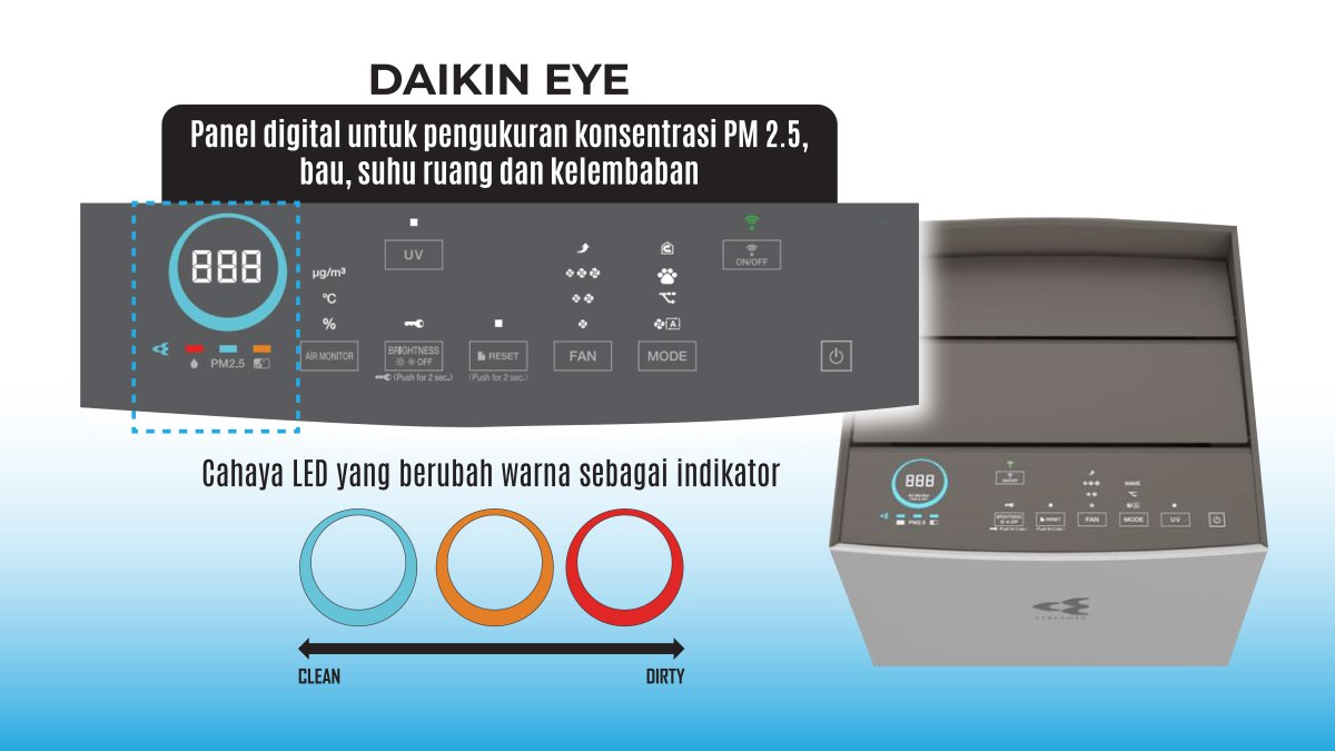DAIKIN EYE
