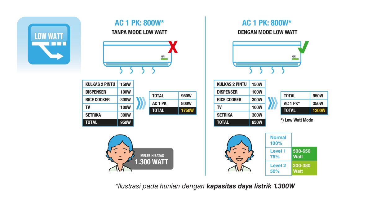 MODE LOW WATT